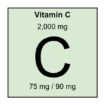 10. Vitamin C / Ascorbic Acid