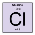 6. Chlorine
