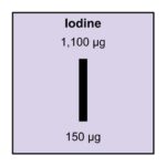 14. Iodine
