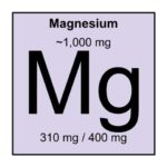 4. Magnesium