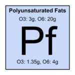 Polyunsaturated Fats (Omega-3/6)